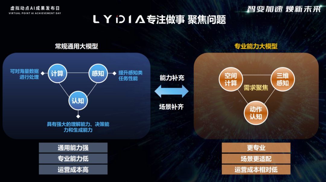 突出重围!OD电竞·虚拟动点动作大模型入选“2024中国大模型TOP50企业潜力榜”