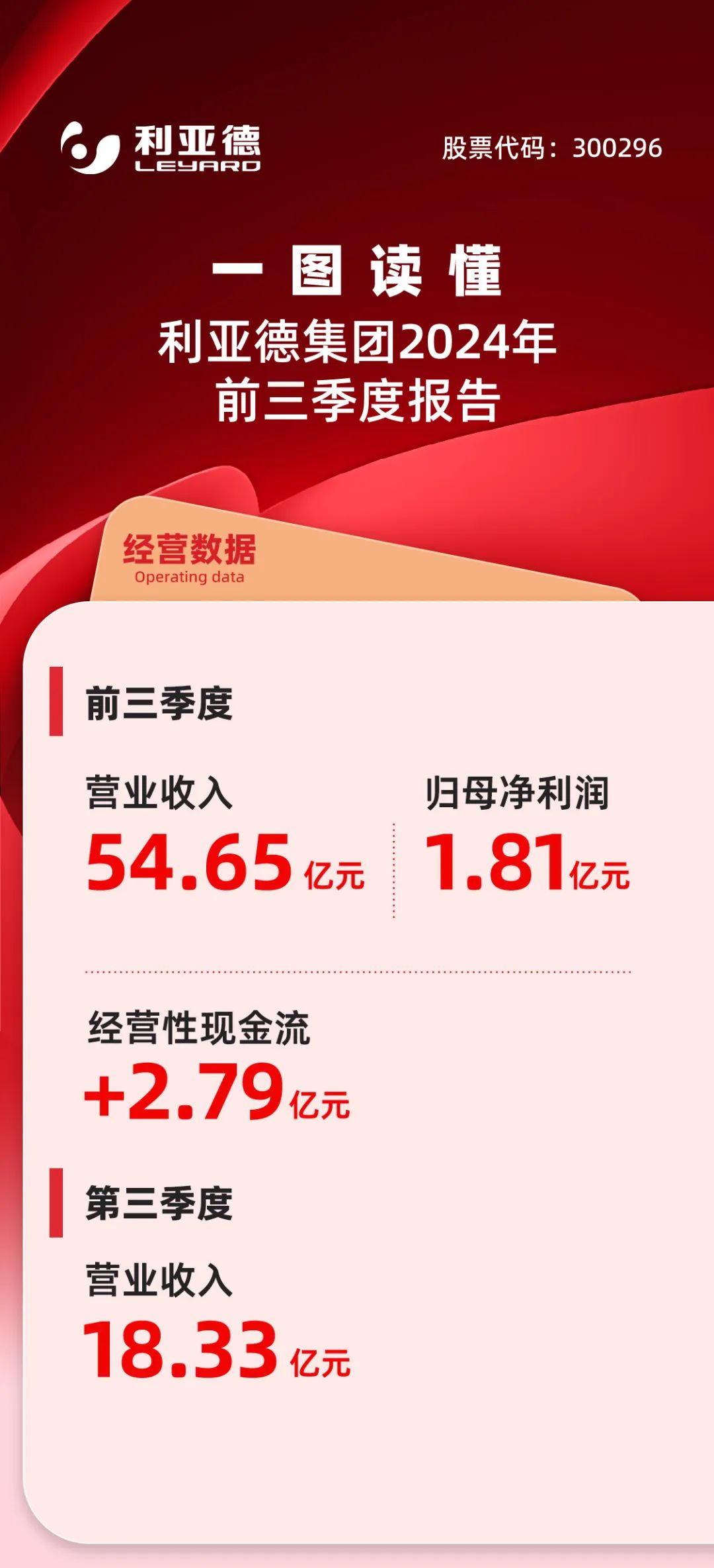 一图读懂OD电竞集团2024年前三季度报告